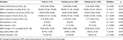 A Prediction Model for Neurological Deterioration in Patients with Acute Spontaneous Intracerebral Hemorrhage